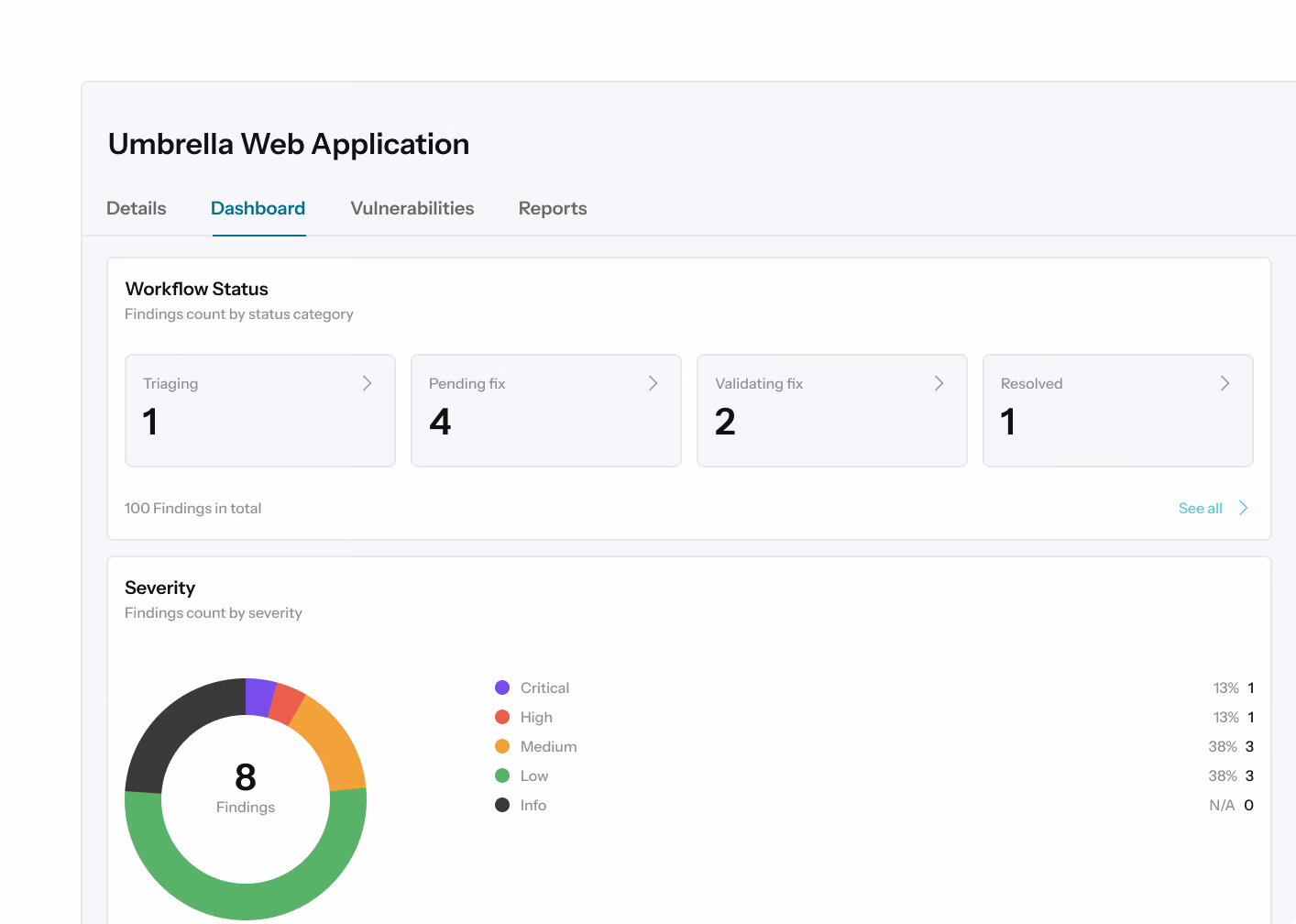 Umbrella Web Application dashboard showing workflow status and severity with 8 findings in a donut chart.
