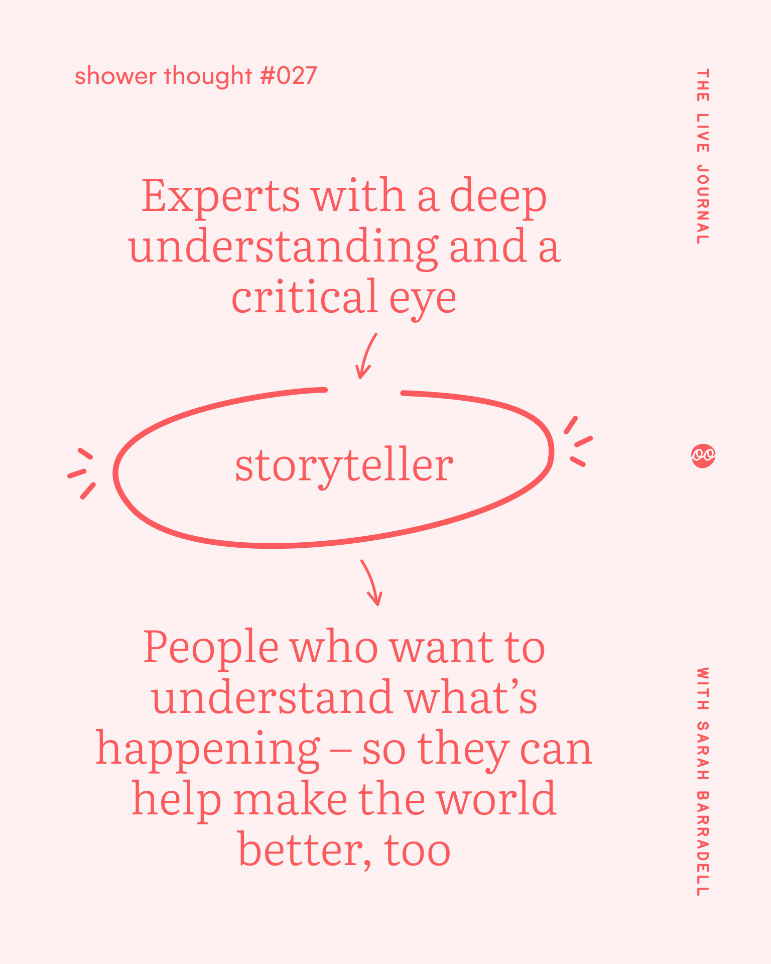 Pale pink graphic showing “Experts with a deep understanding and a critical eye” leading to a circled “storyteller”, then to “People who want to understand what’s happening so they can help make the world better, too”.