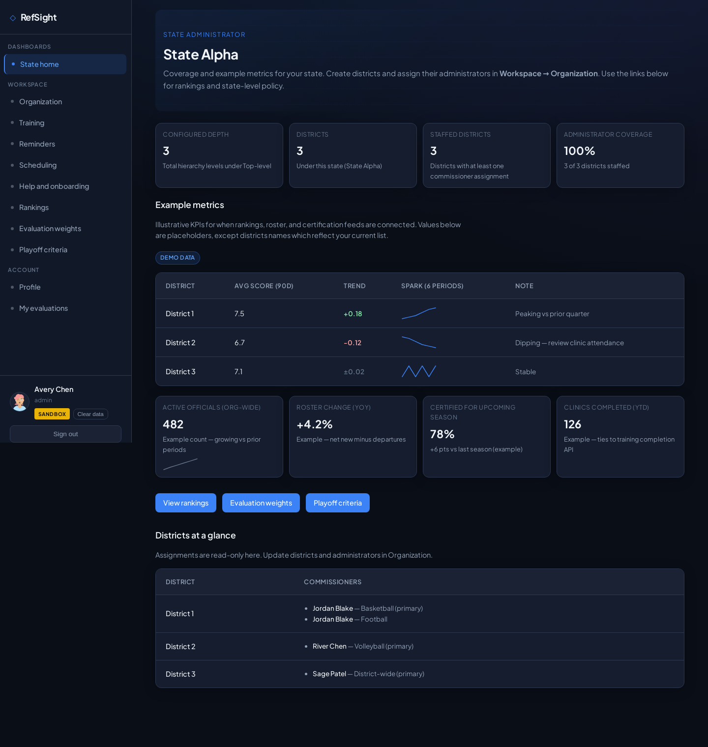 [interface] screenshot of data analytics dashboard (for an ai saas company)