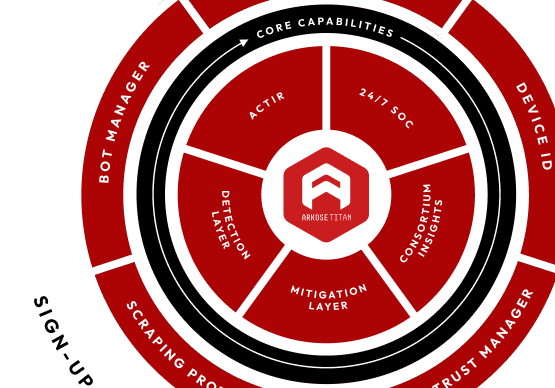 Arkose Titan capabilities