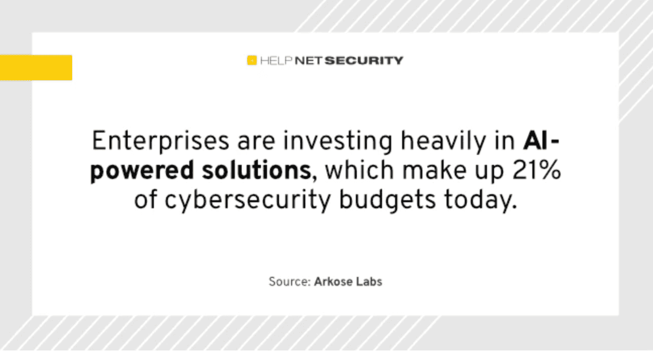 Enterprises invest heavily in AI-powered solutions
