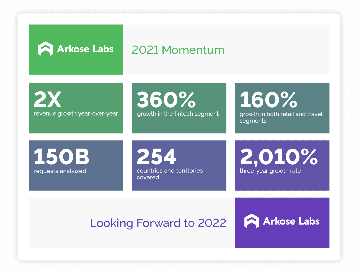 2021 Momentum Release