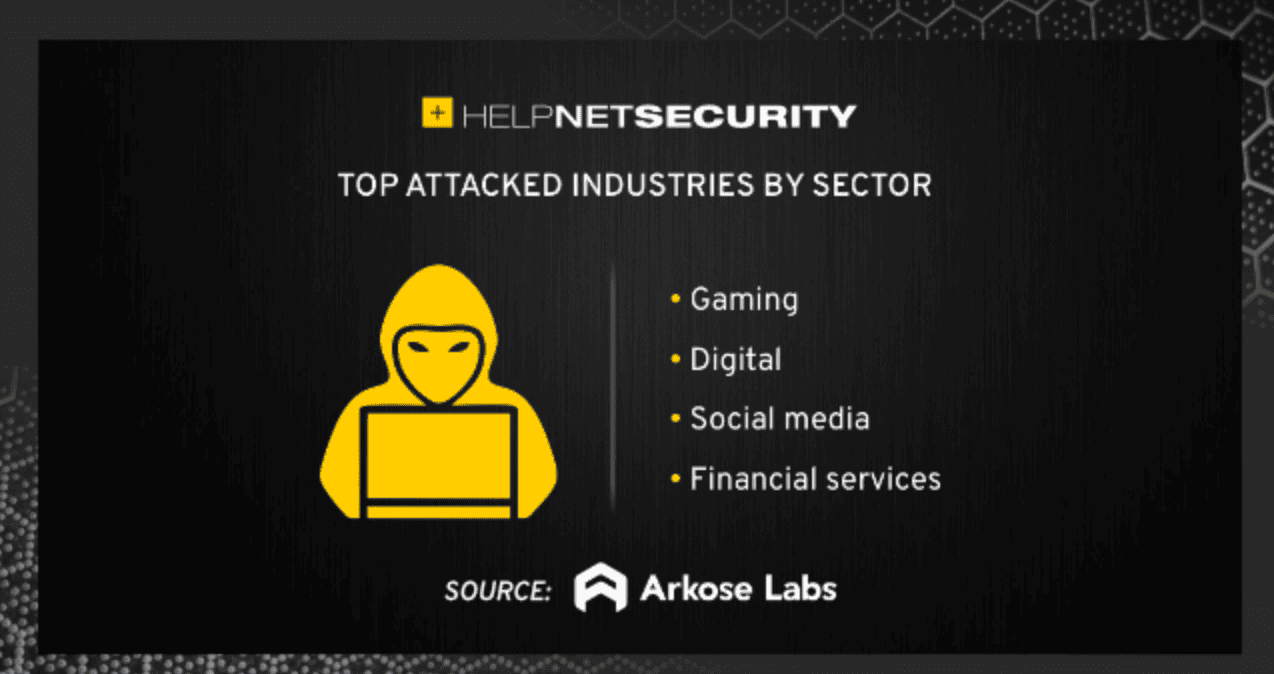 Watch out for Christmas 2021 credential stuffing attacks!