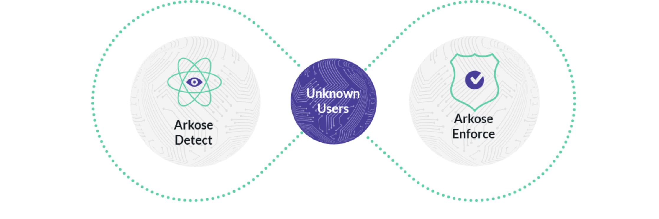 Arkose Labs Deploys Major Enhancements to its Fraud and Abuse Defense Platform