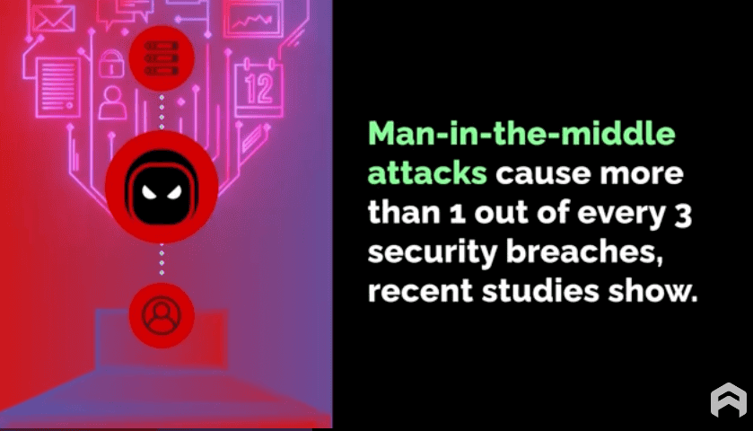 man-in-the-middle attacks