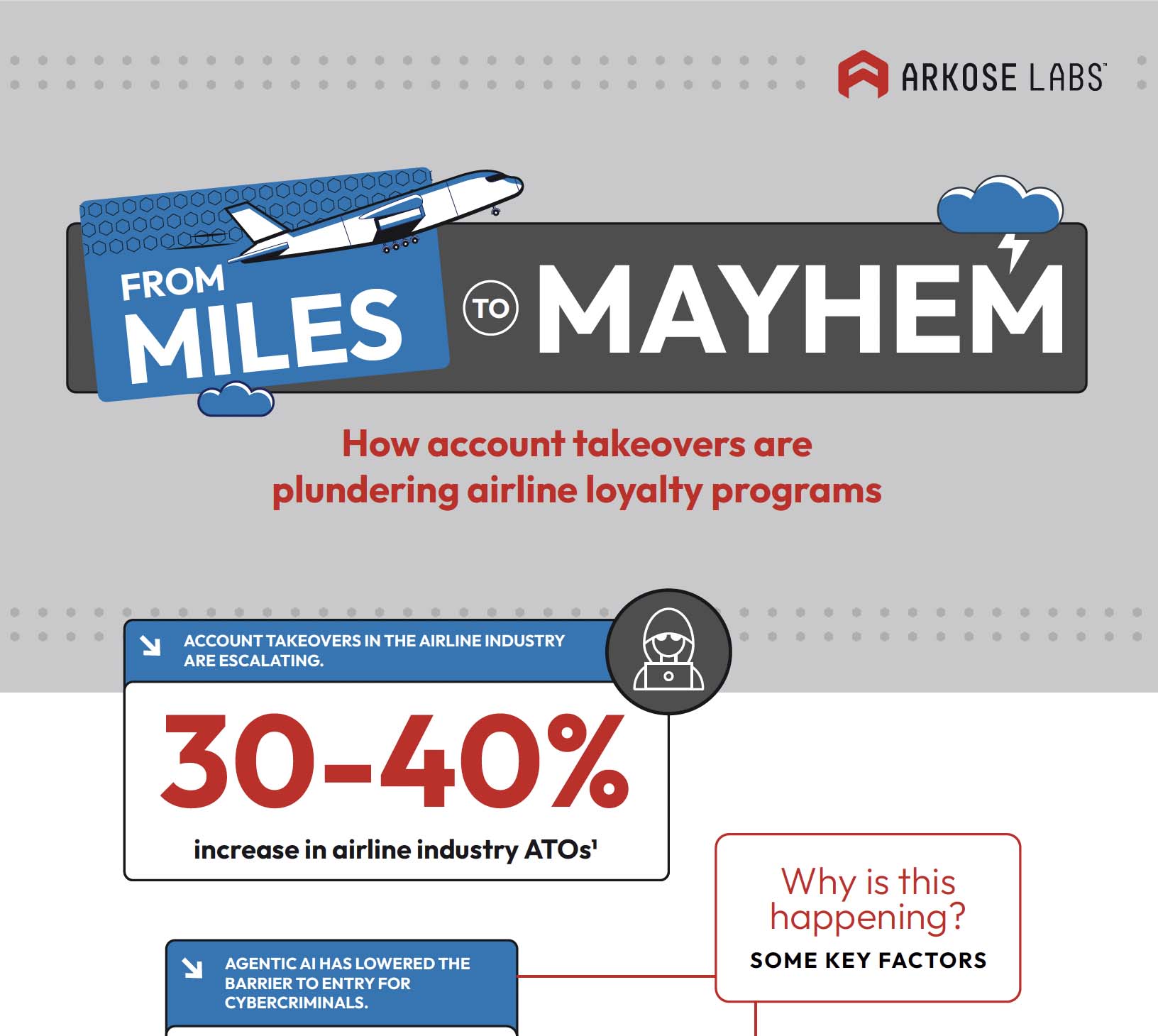 From-miles-to-mayhem-airline-infographic-cover