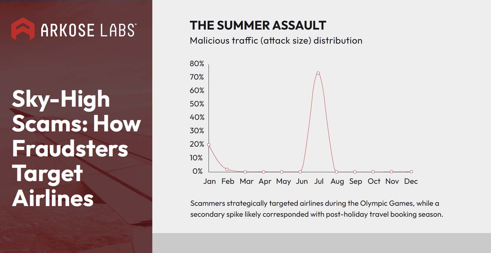 sky-high-scams-fraudsters-target-airlines-infographic-cover-image