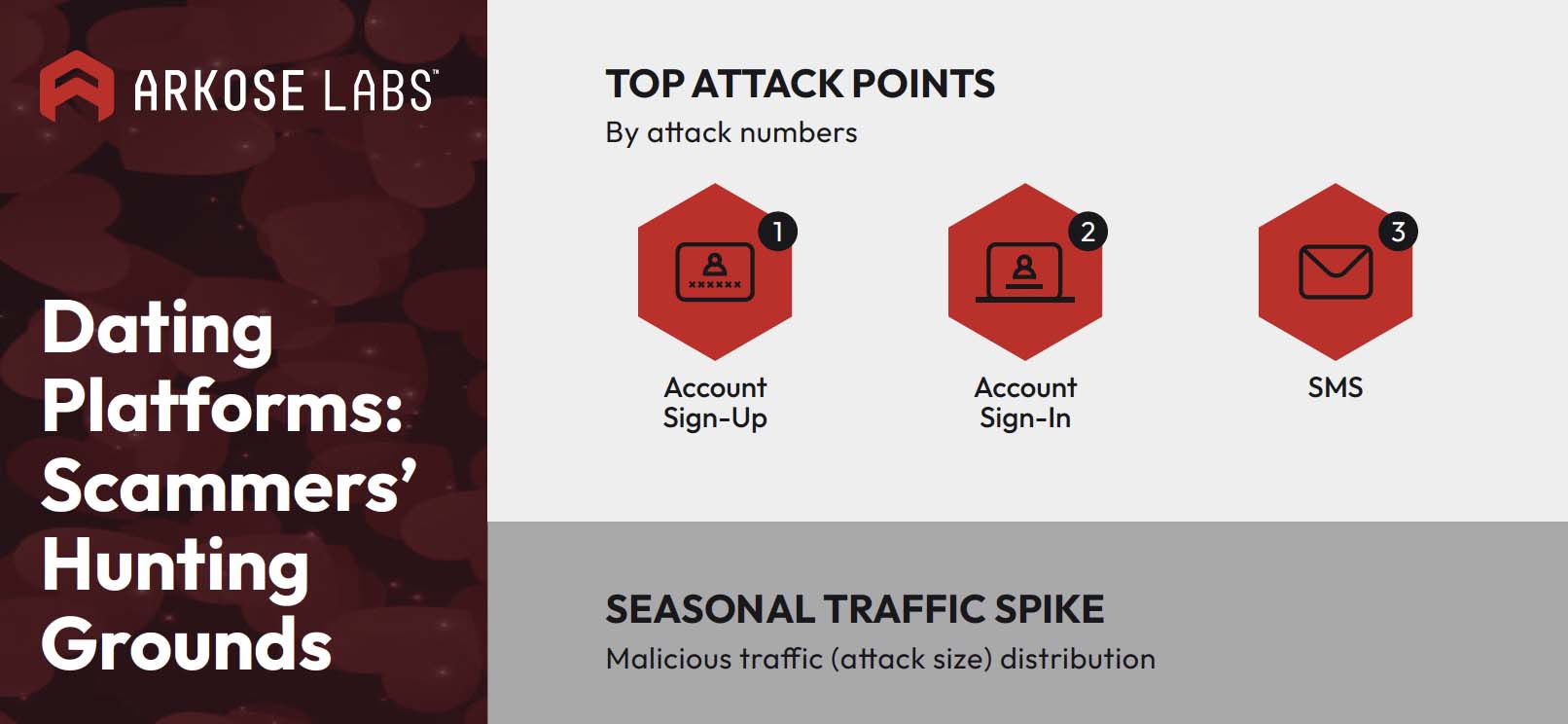 dating platform scammer hunting grounds infographic