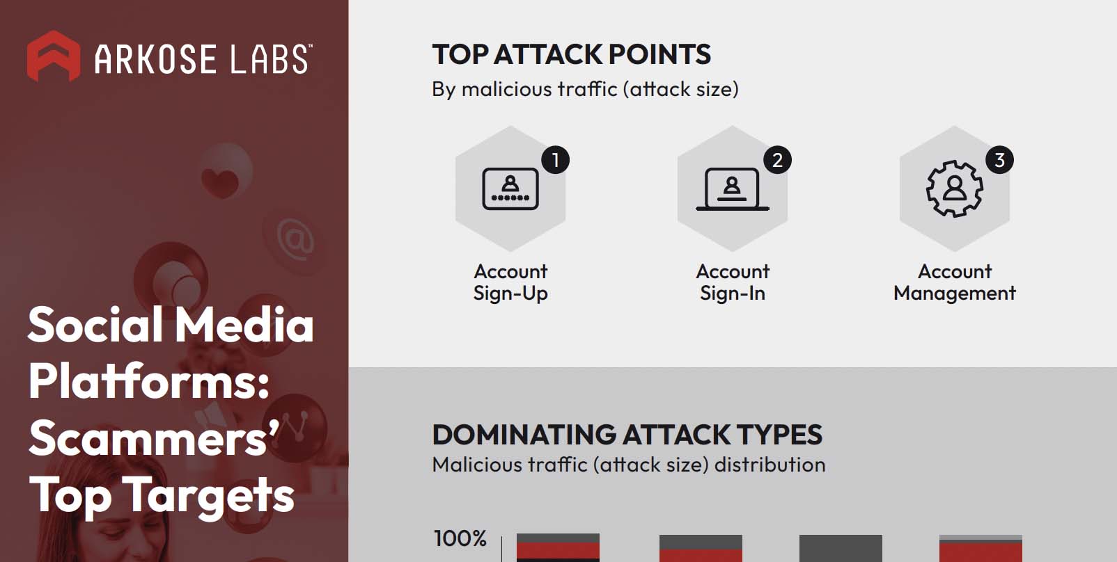 Social-media-platforms-scammer-target-infographic-cover-image