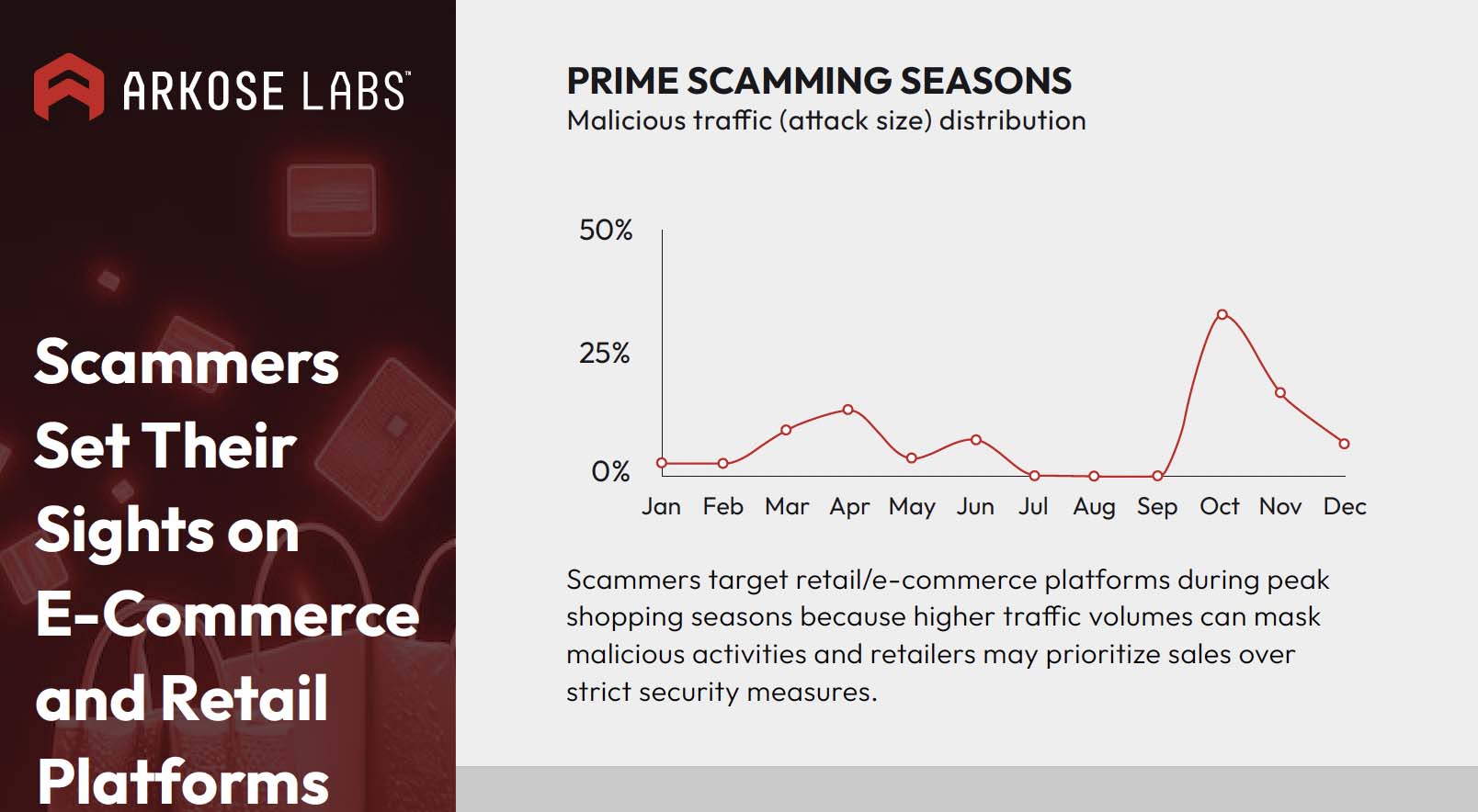 scammers-set-sights-ecommerce-retail-infographic-cover-image