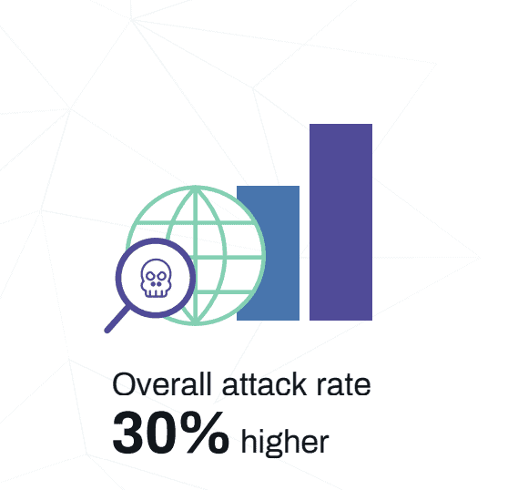 Q4 2019 Fraud Report and Abuse Infographic