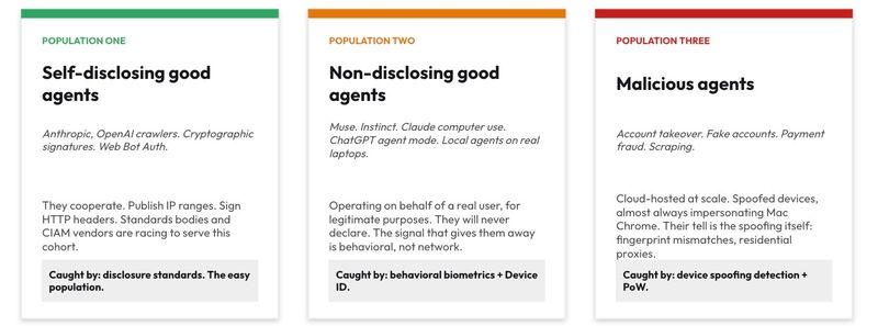 The three agent populations: self-disclosing good agents, non-disclosing good agents such as Muse and Instinct, and malicious agents