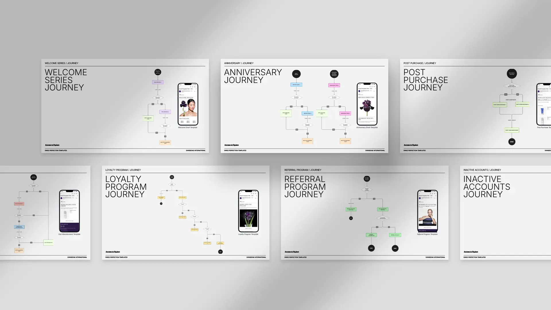 Six customer journey flow diagrams created in Figma covering the Welcome Series, Anniversary, Post Purchase, Loyalty Program, Referral Program, and Inactive Accounts email automation journeys for Swiss Perfection's CRM strategy.