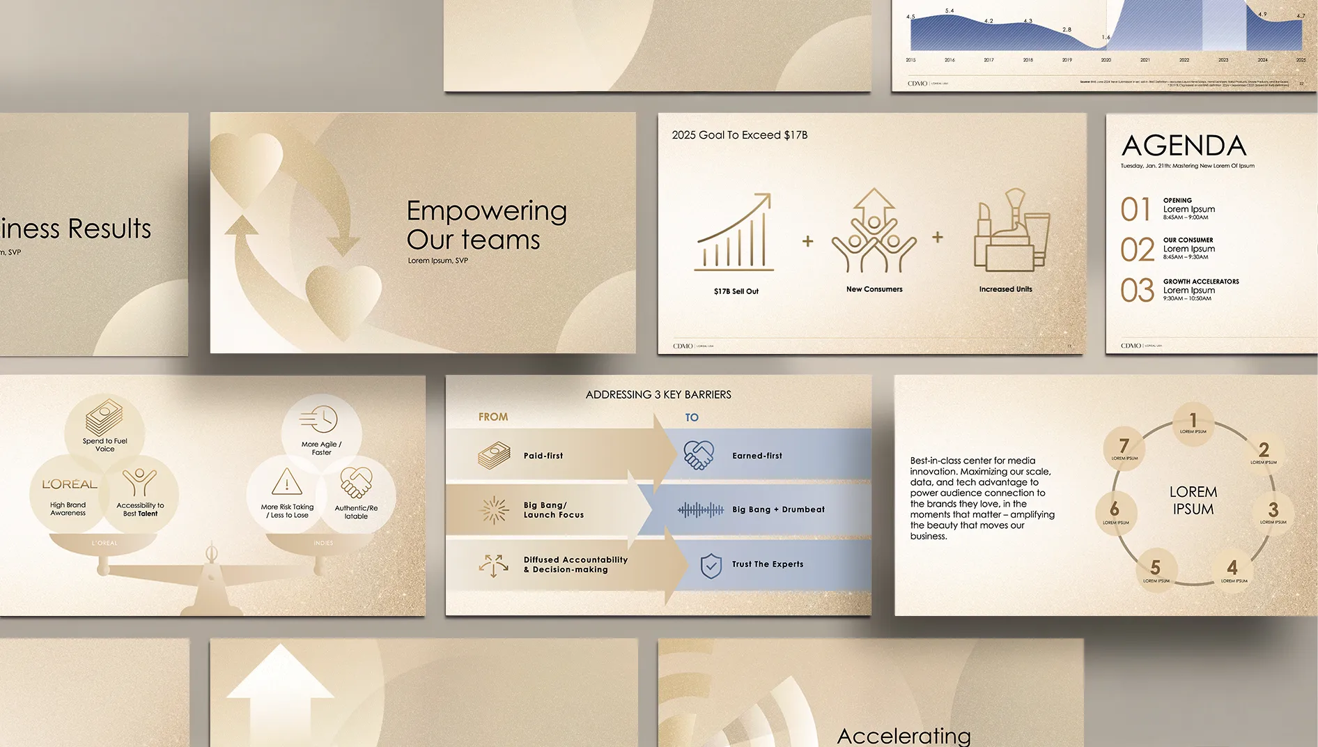 L'Oréal internal presentation slides in a tiled mockup, featuring a gold and cream design system across business results, strategy, and brand positioning slides.