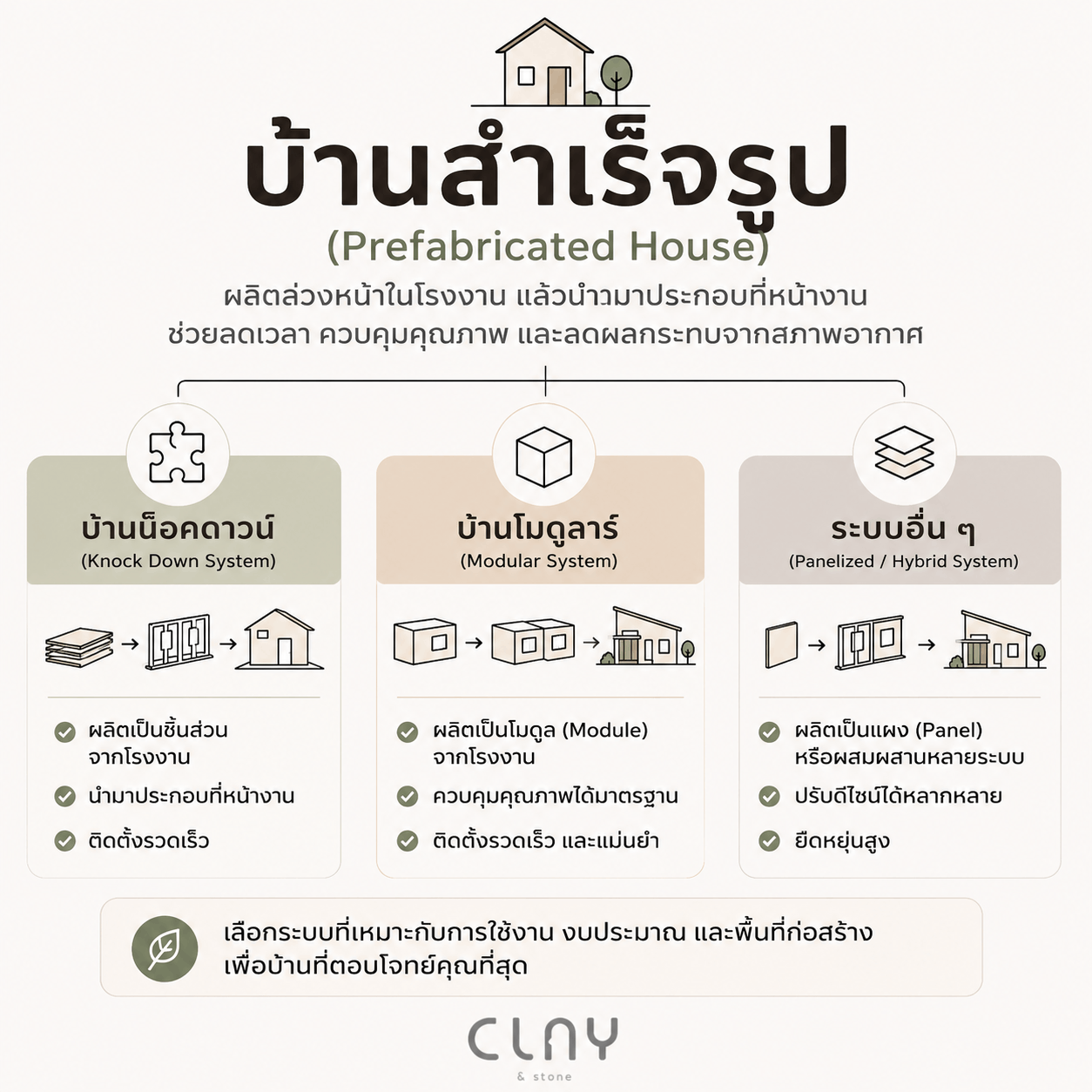 What is a prefab house