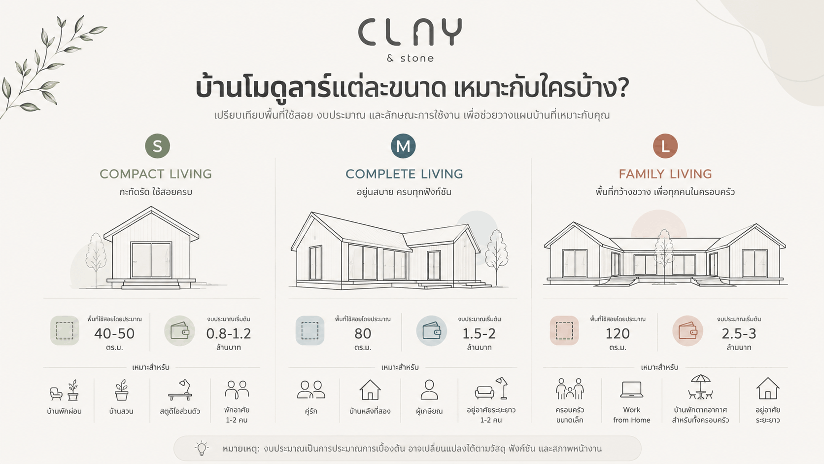 Modular house sizes - who each is suited for