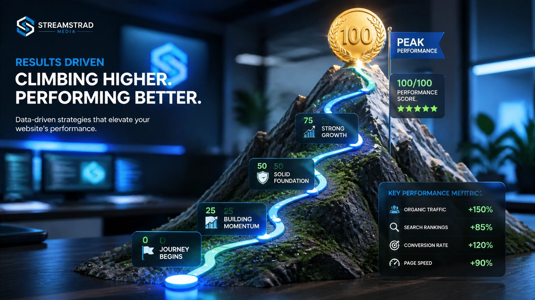 Website performance climbing a mountain to reach a 100/100 SEO score