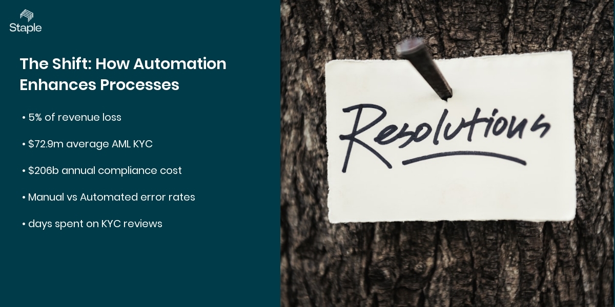 Turning Regulatory Fines into Lessons Why CDD Reconciliation Must Be Automated - the shift: how automation enhances processes with industry benchmarks and ROI data