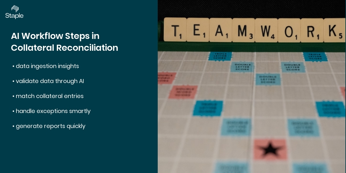 AI Workflow Steps in Collateral Reconciliation