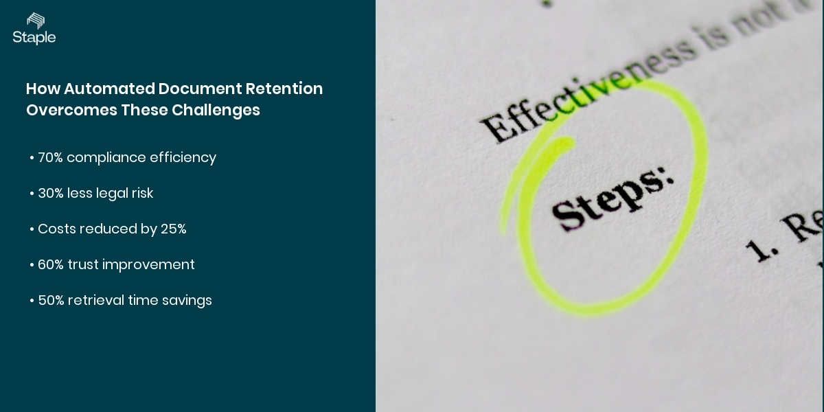 How Automated Document Retention Overcomes These Challenges