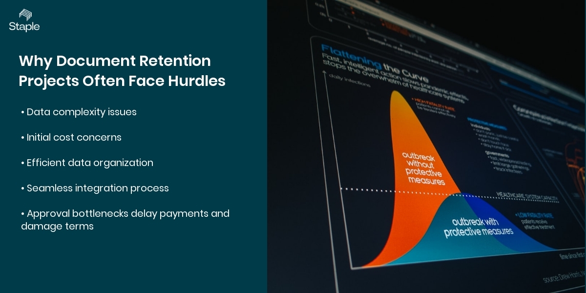 Why Document Retention Projects Often Face Hurdles