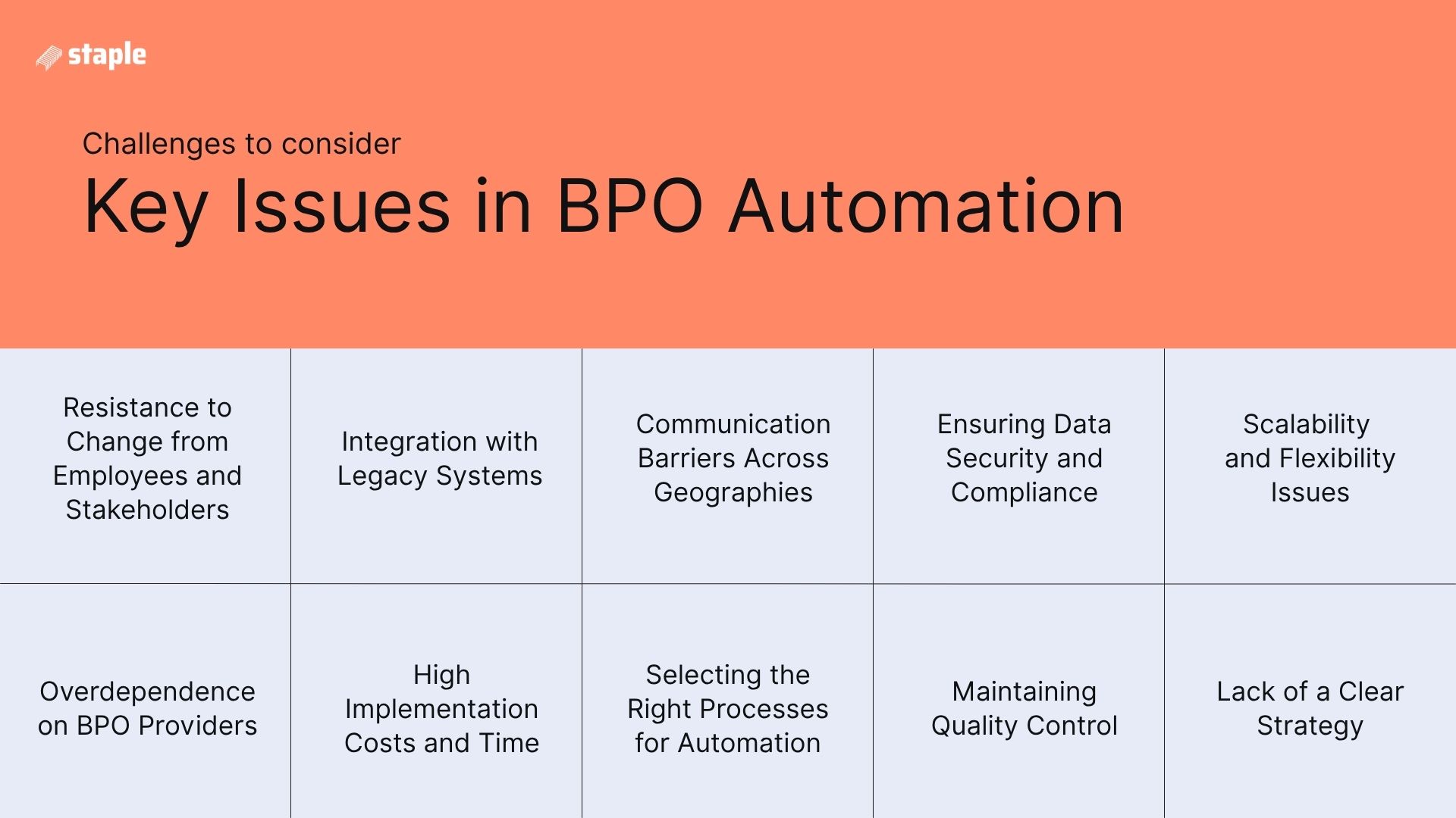 key issues in BPO automation