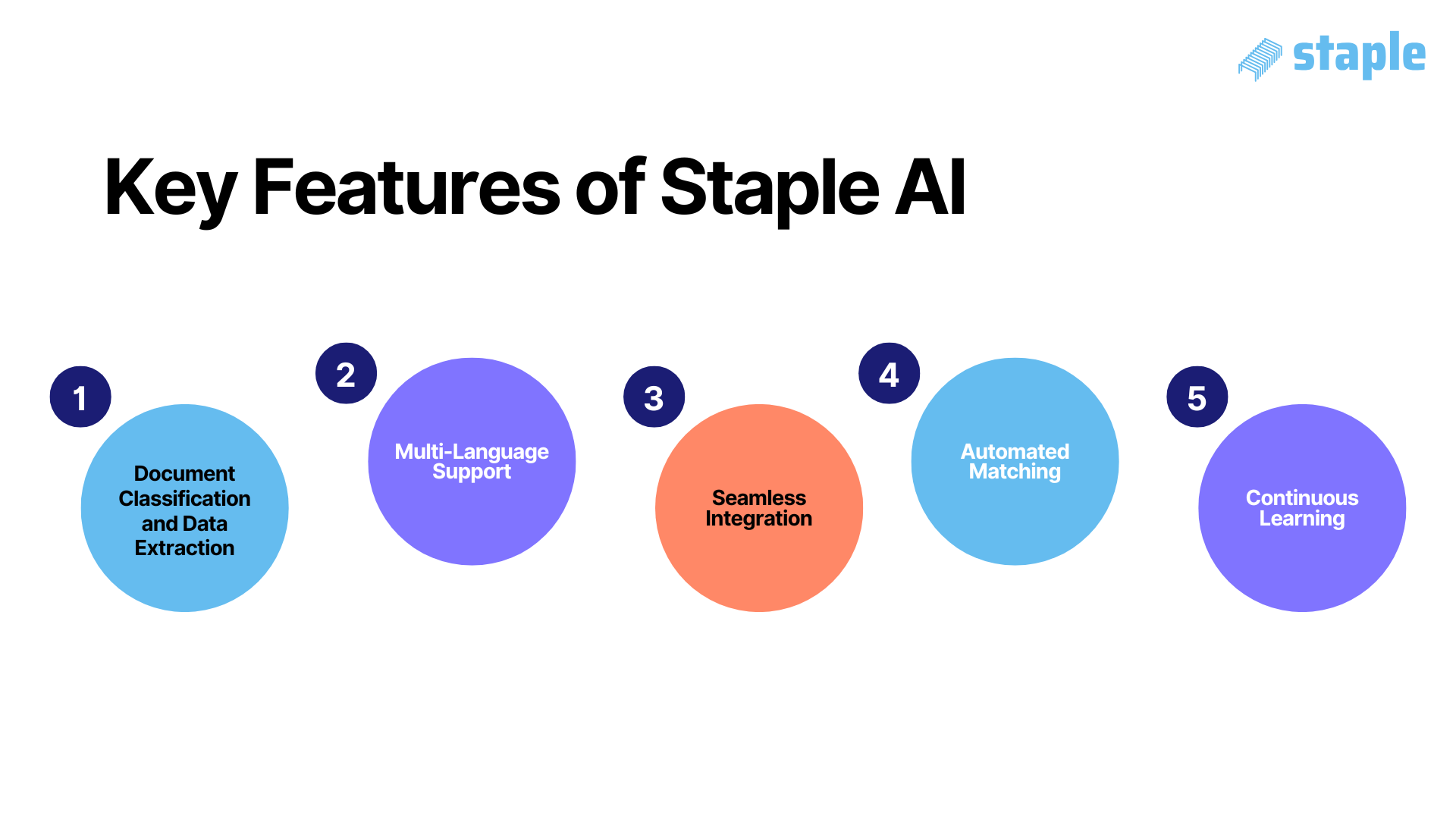 key features of Staple AI