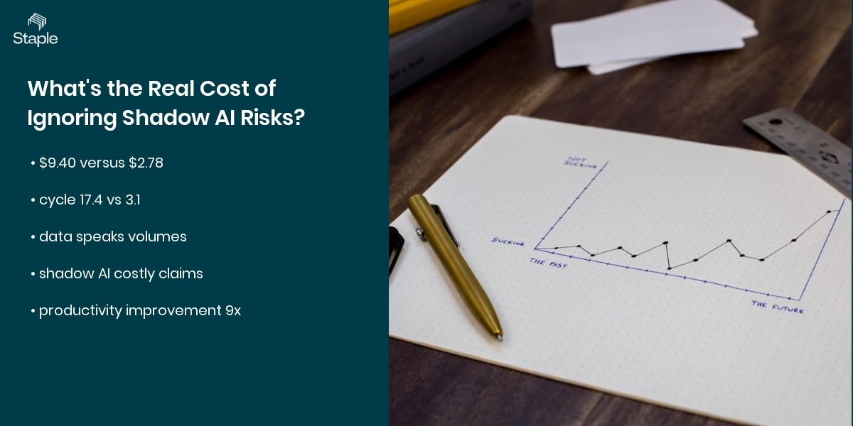 Why BFSI Firms Can’t Afford Shadow AI in Document Processing - what’s the real cost of ignoring shadow ai risks? with industry benchmarks and ROI data