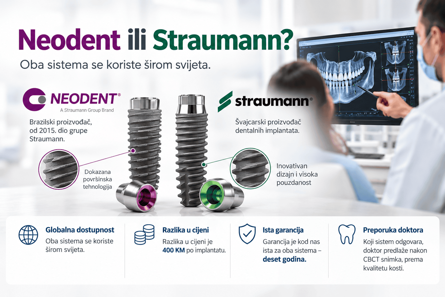 Neodent i Straumann zubni implantati – poređenje sistema u TB Dent Trebinje