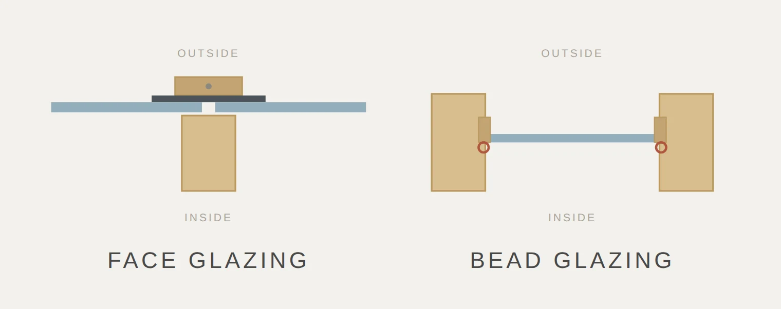 Two sections compared: face glazing, with the glass on the outside face of the oak under a capping; and bead glazing, with the glass set into rebates in the oak and sealed to the timber
