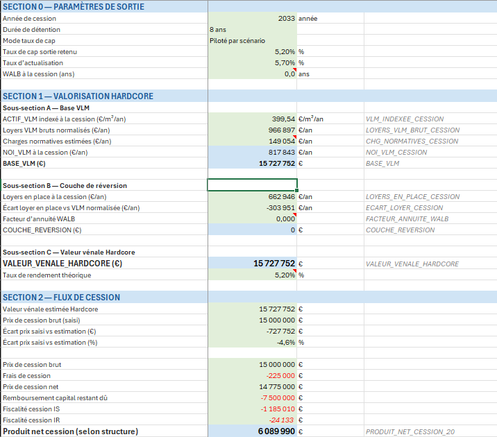 L'onglet Valorisation du modèle : valeur Hardcore calculée sur loyers en place et VLM, TRI Levered et Unlevered calculés sur dates exactes de flux.