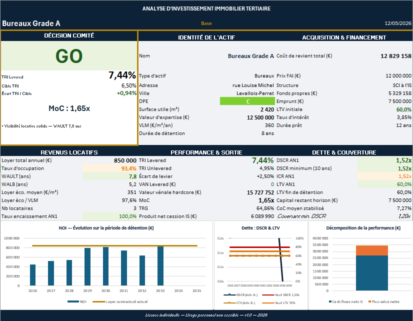 Dashboard exécutif du modèle
