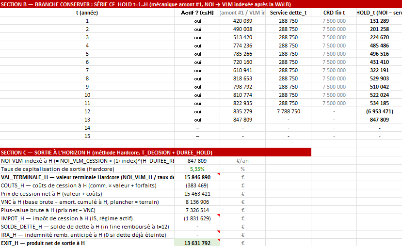 Arbitrage Hold vs Sell + TRI fonds — Modèle Cession