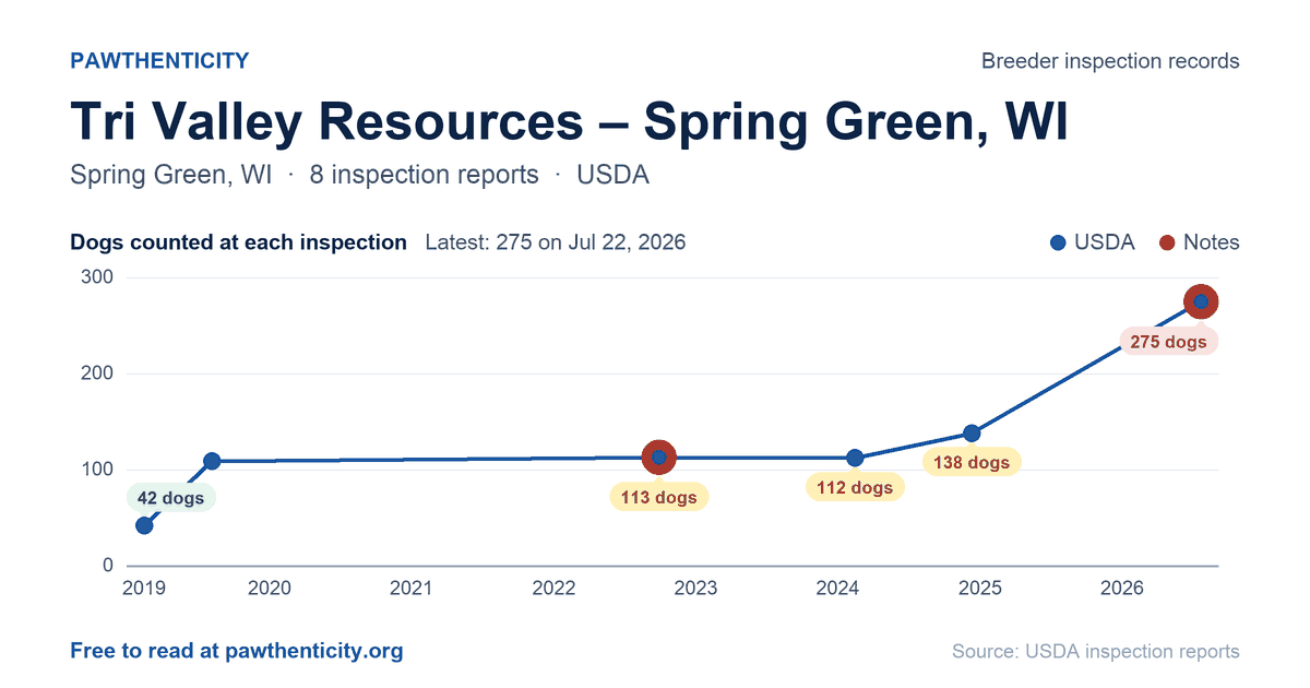 Spring Valley Fire Tri Valley Resources – Spring Green, WI | Pawthenticity
