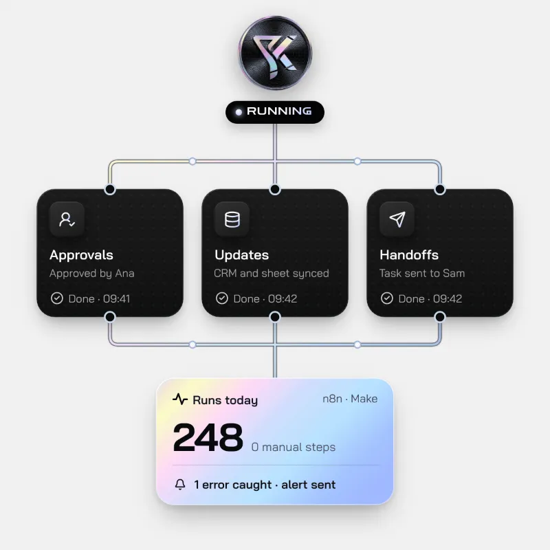 Workflow running approvals, updates and handoffs on its own, with an alert for any error