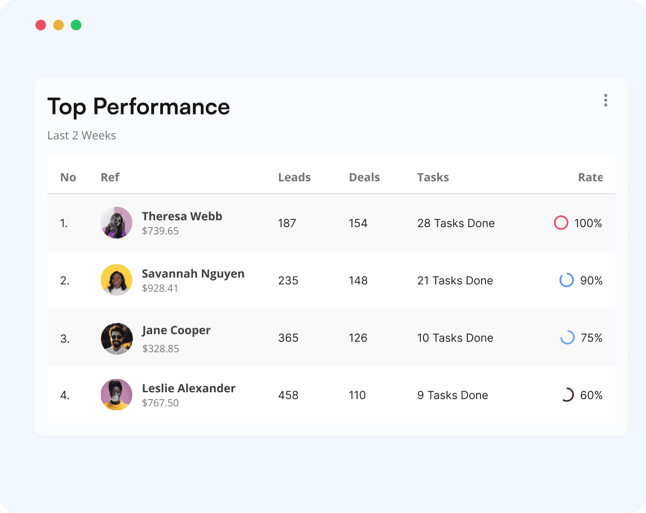 Prototypage stratégique & validation métier