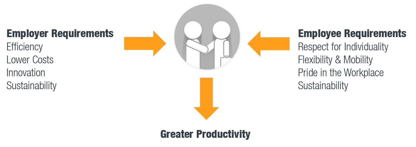 Greater Productivity