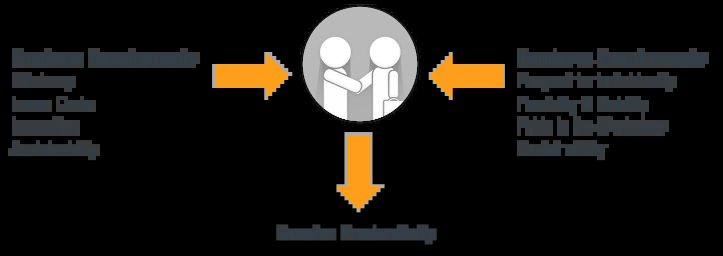 Greater Productivity Greater Productivity