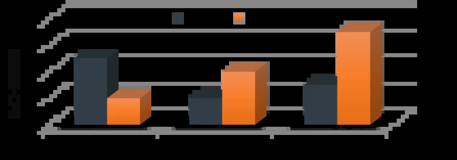 The Workplace Negotiation - Static Vs Hybrid - Hard Soft and Virtual The Workplace Negotiation - Static Vs Hybrid - Hard Soft and Virtual
