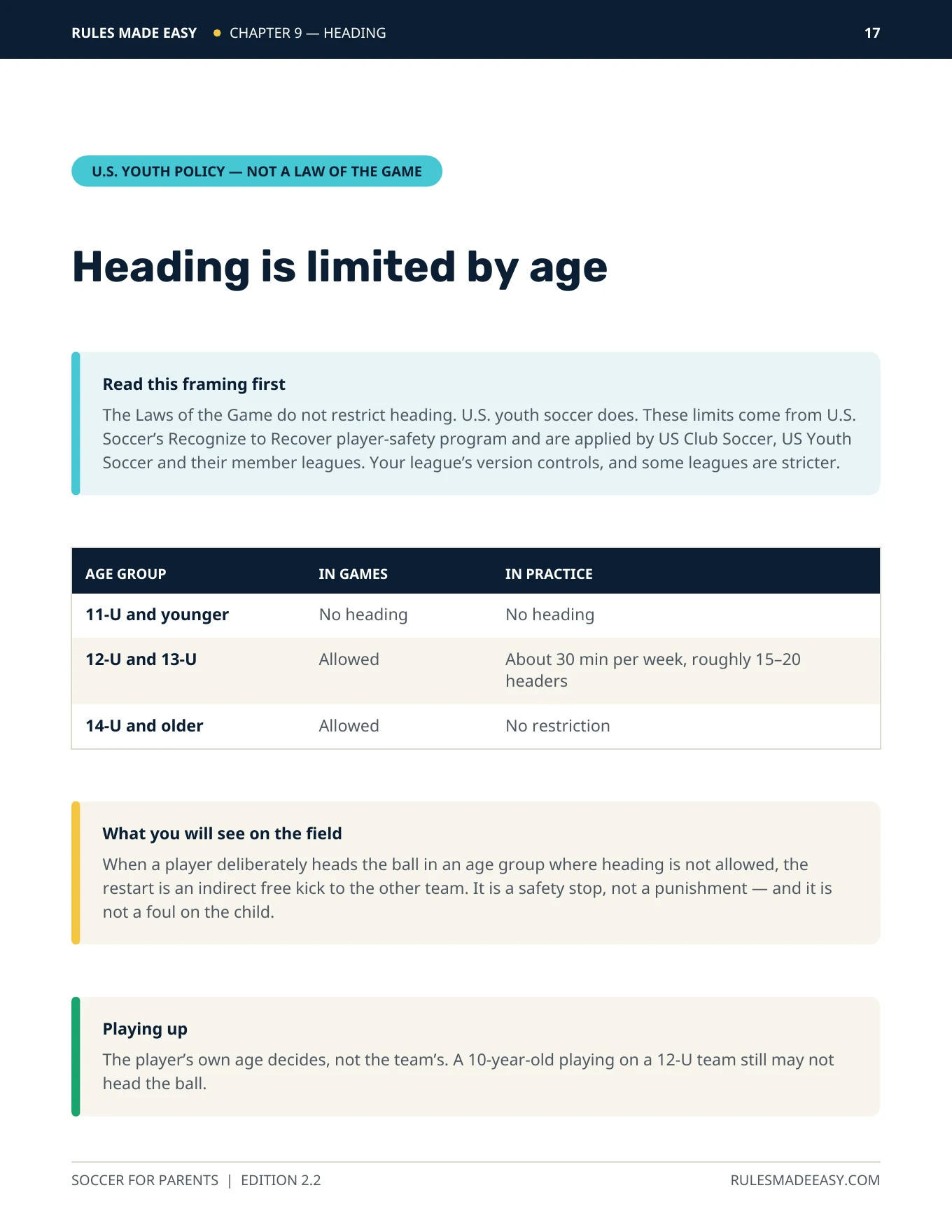 Heading by age table showing U.S. youth soccer policy
