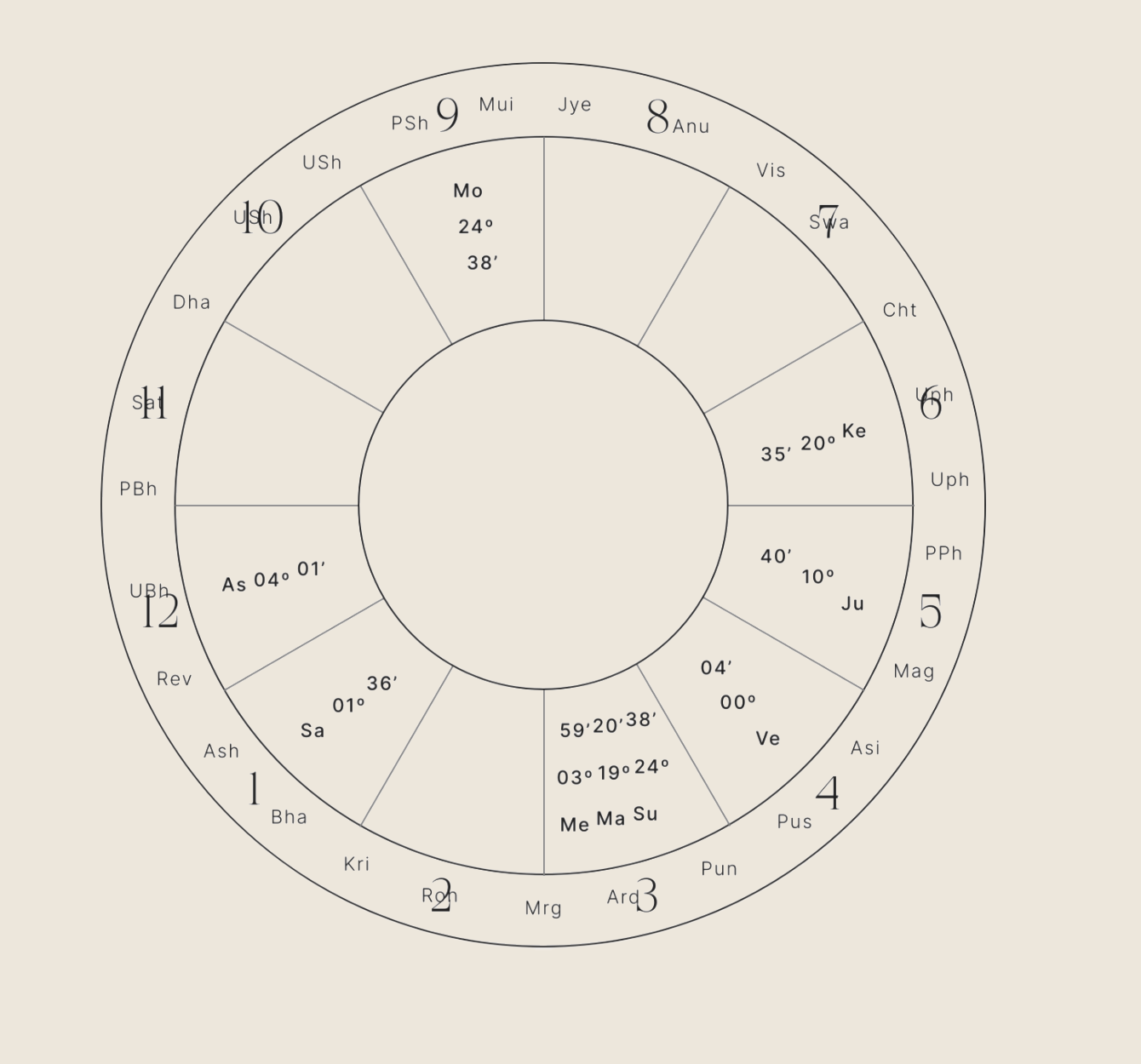 Birth chart — add your chart here