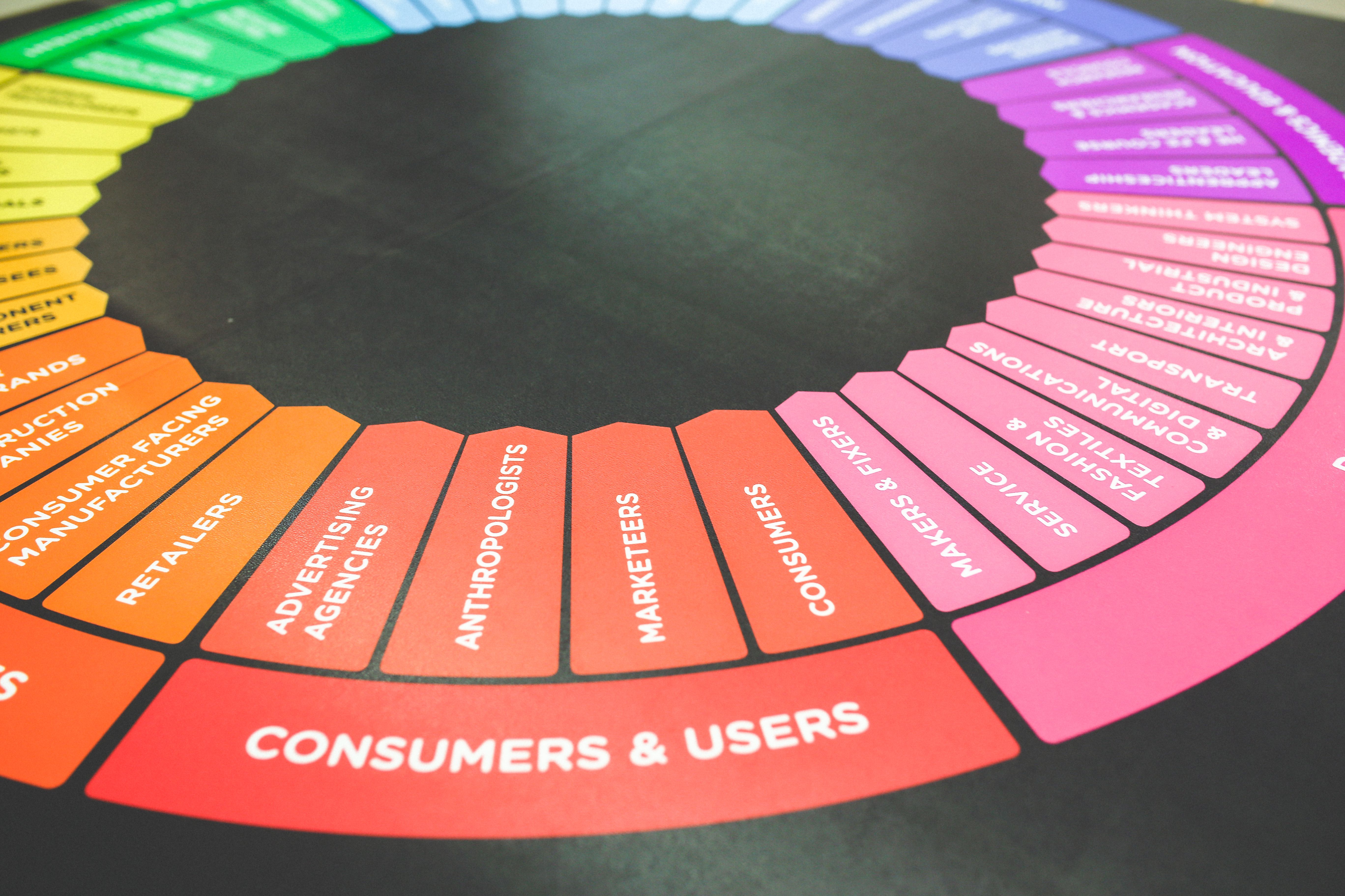 Lesson 21: What is a marketing funnel