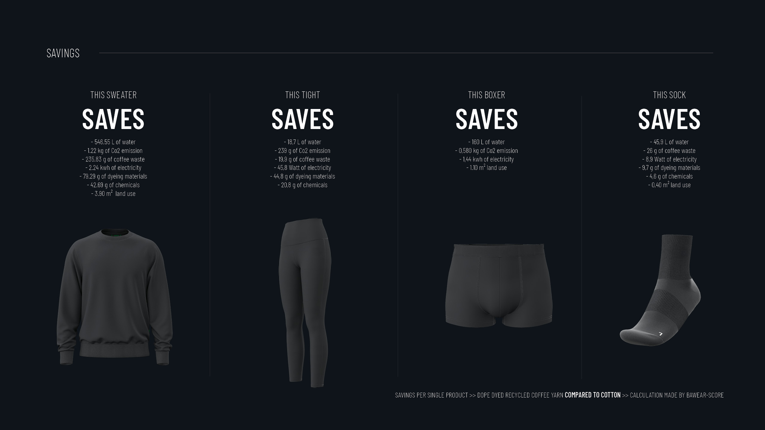 Eecoff Technology sustainability savings comparison across garment categories