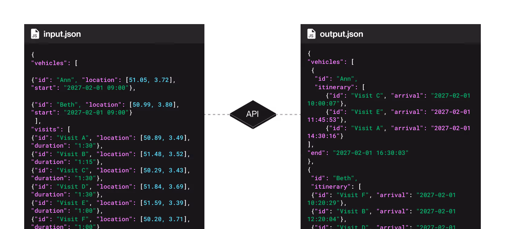 Clicking the button sends your planning challenge through the API.