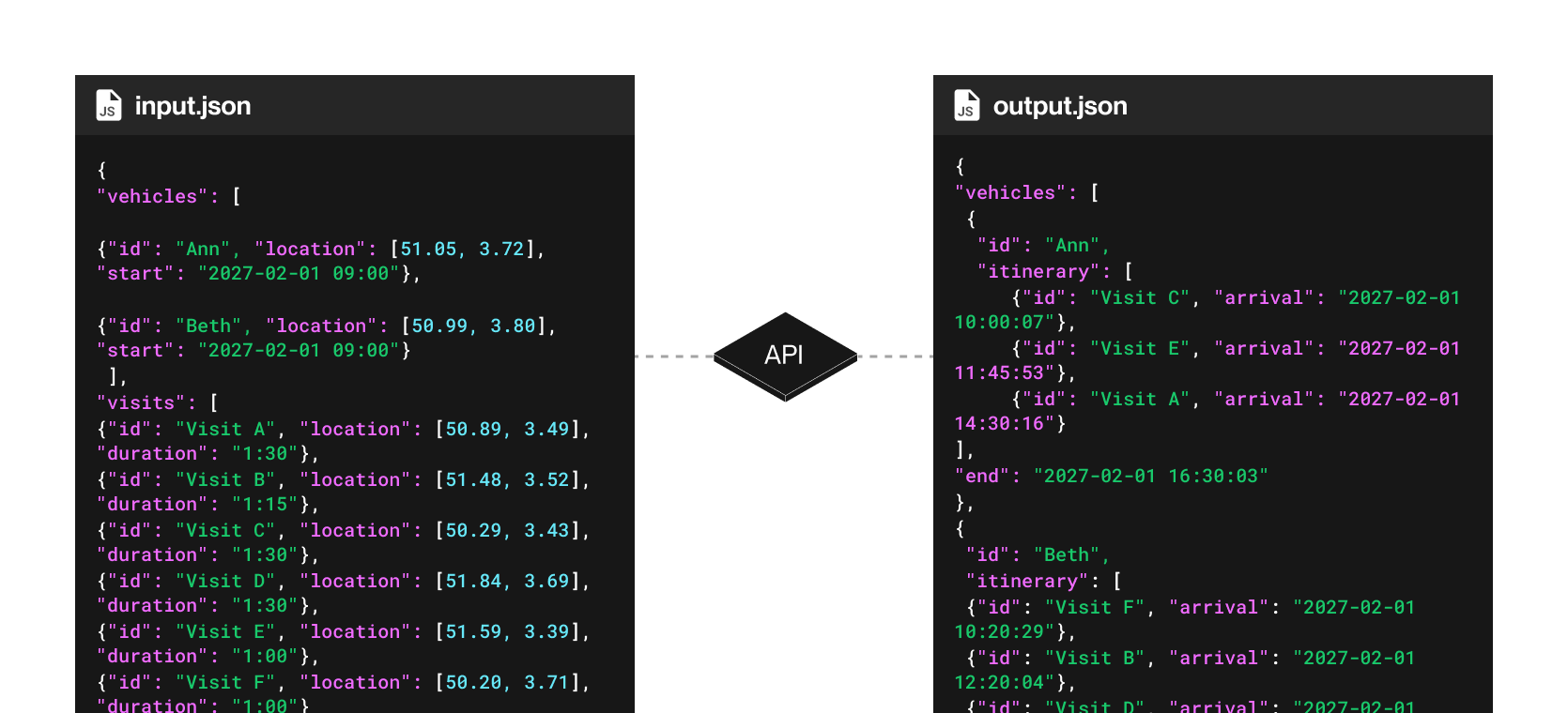 Clicking the button sends your planning challenge through the API.