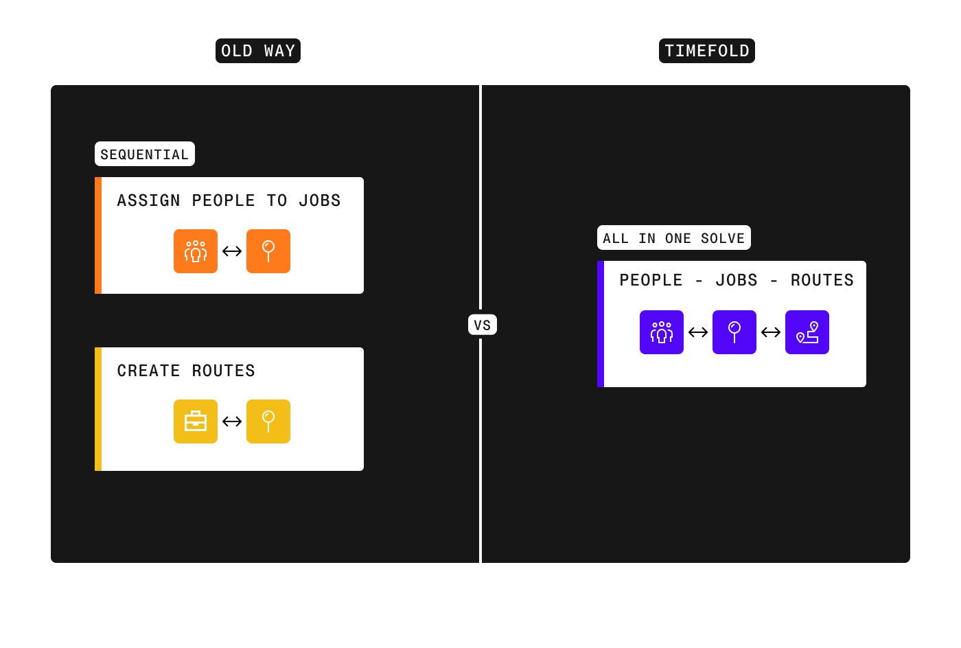 Don't treat routing and scheduling as 2 different processes