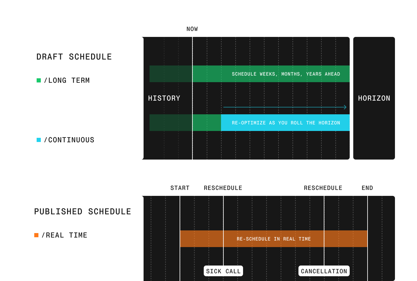Stay in control of your scheduling timeline