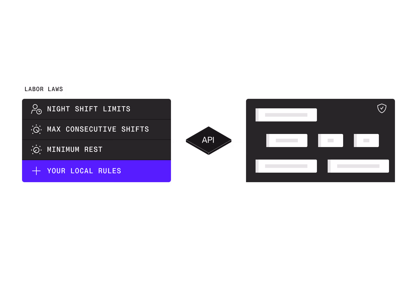 Legal, contractual, and operational compliance