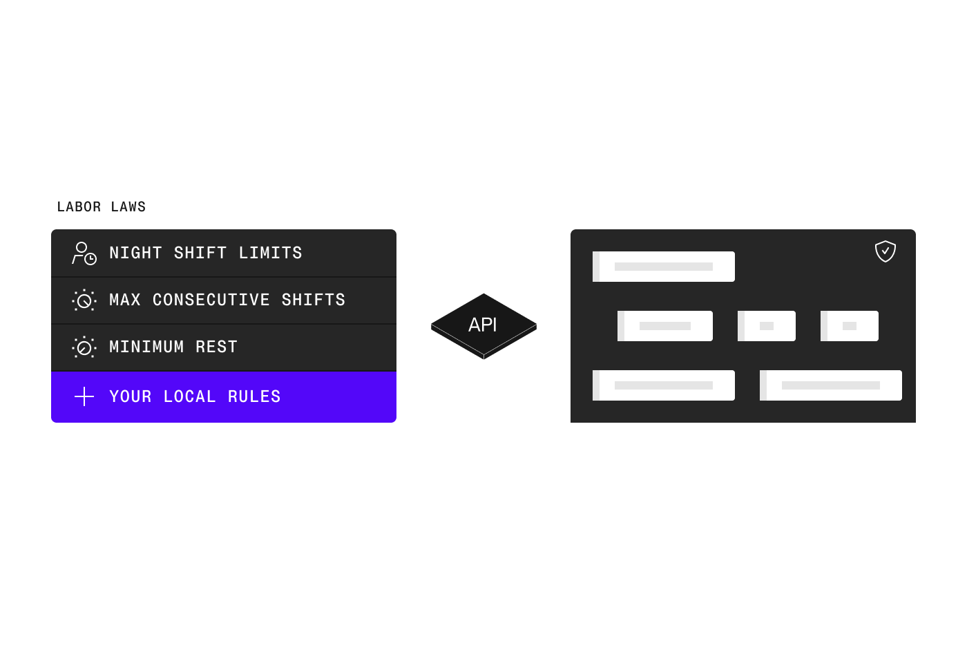 Legal, contractual, and operational compliance