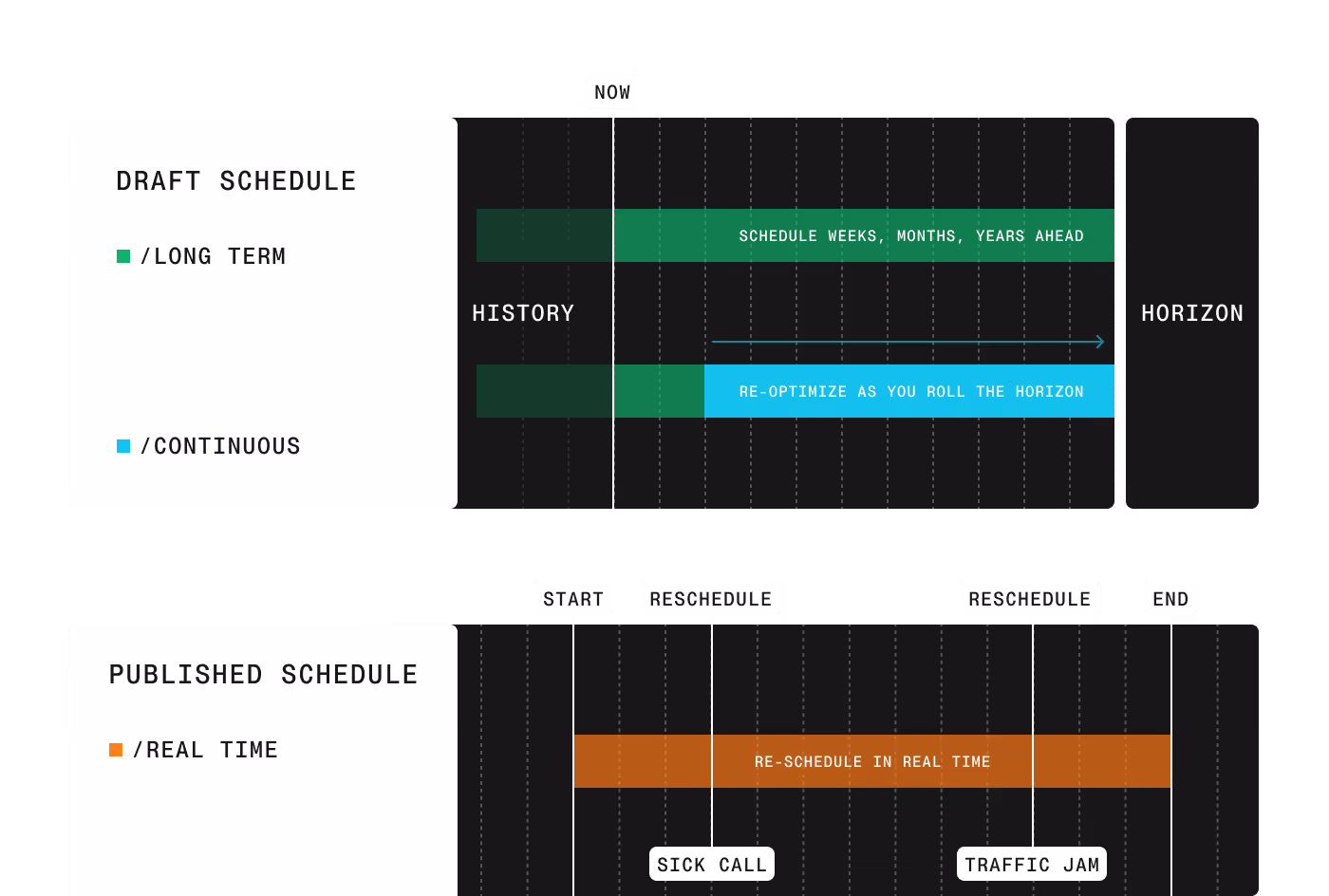 Stay in control of your scheduling timeline